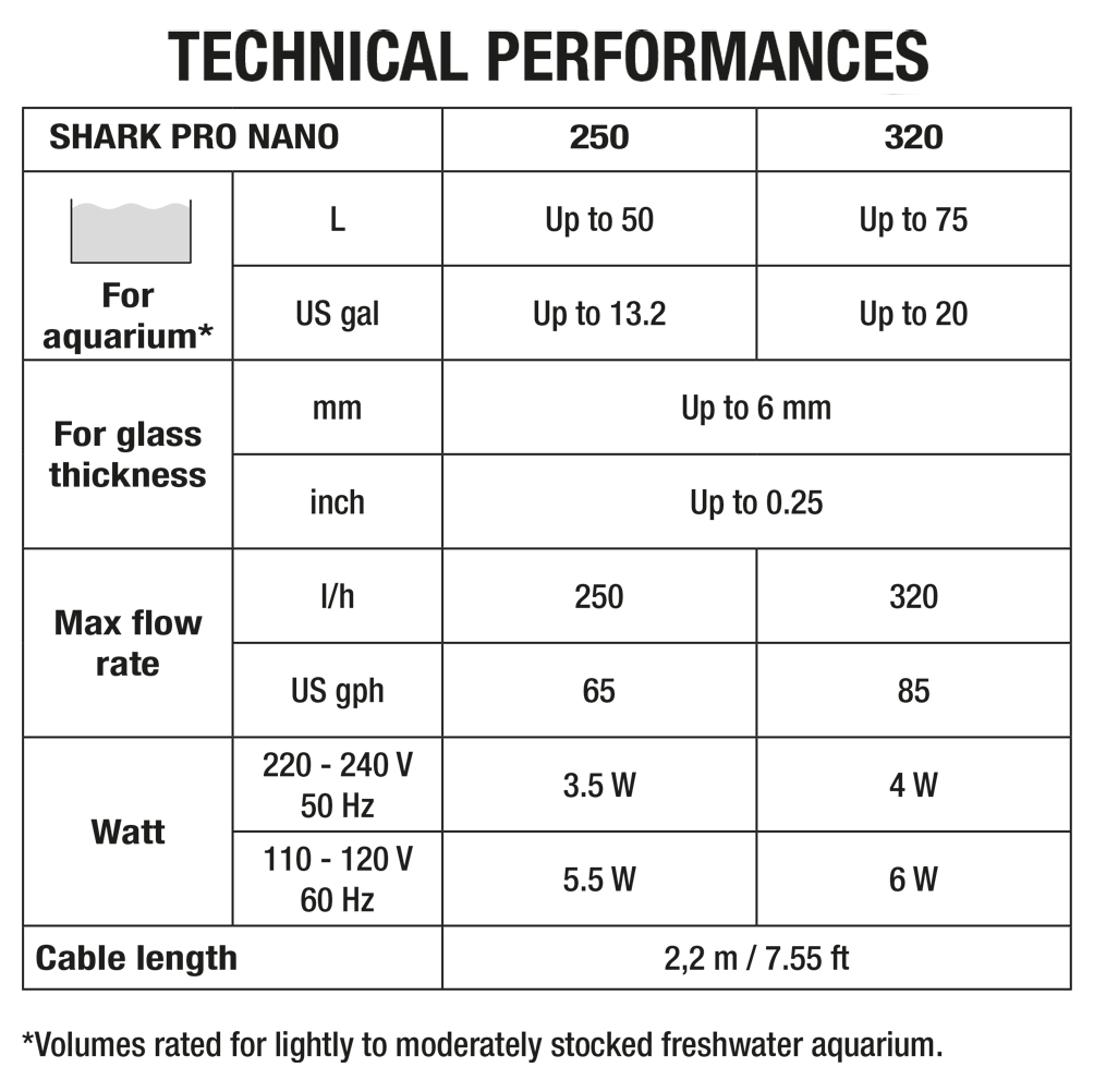Sicce Shark Pro Nano 320 Internal Filter