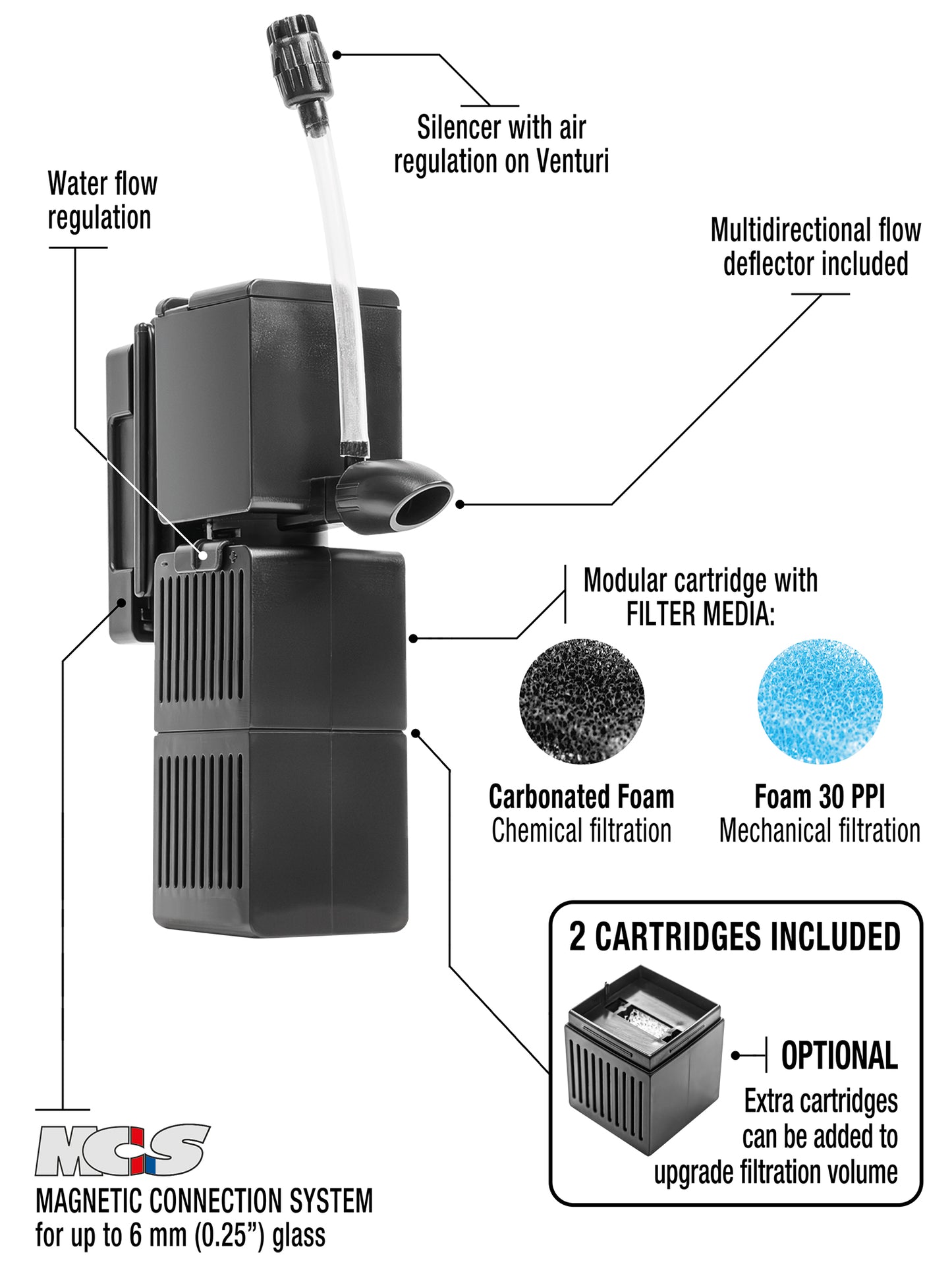 Sicce Shark Pro Nano 250 Internal Filter