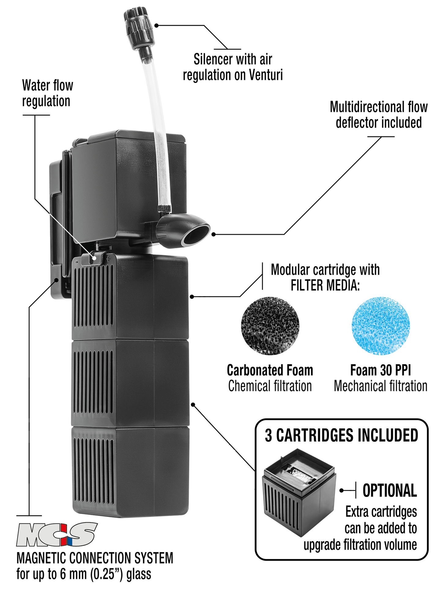 Sicce Shark Pro Nano 320 Internal Filter