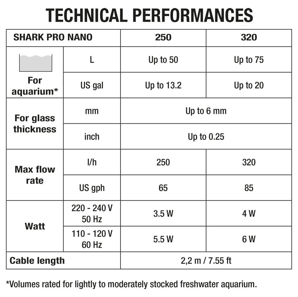 Sicce Shark Pro Nano 250 Internal Filter